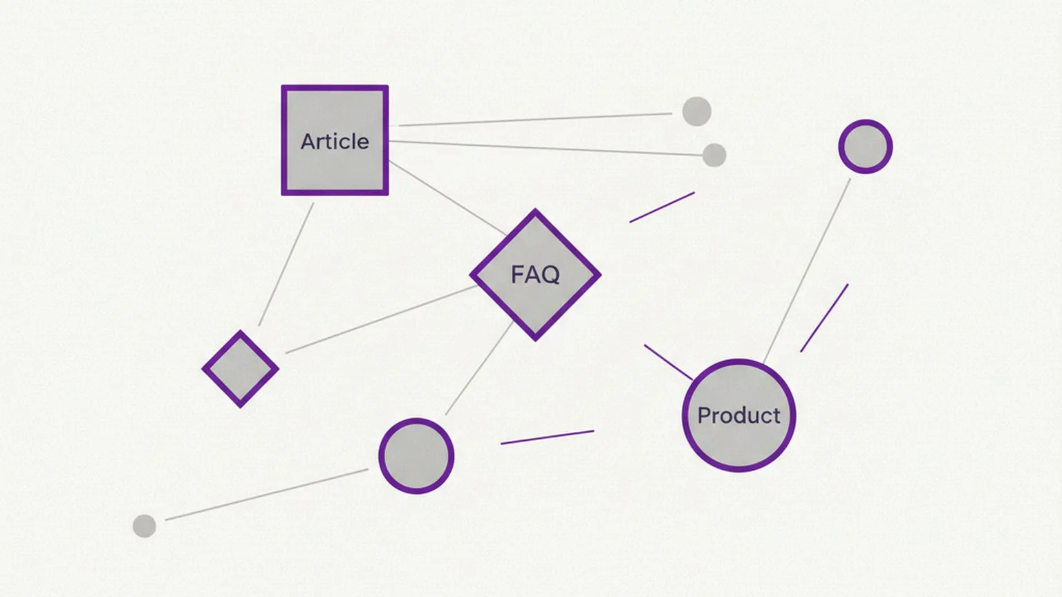 Schema Types AI Search Needs in 2026